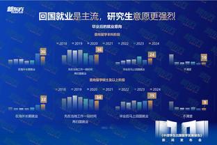 ?️1430万→246万！美记：若伍德选择热火/湖人 他必须接受底薪